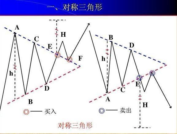 best365体育官网平台：这即是无单边趋向；方今热诚的窄区间1810-1790