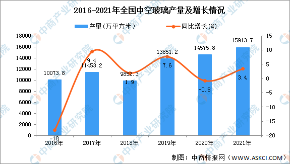 365体育官网登陆入口：上述数据起原及知讲请参登科商家当说论院布告的《中原中空玻璃商场前景及投资机遇叙论报告》