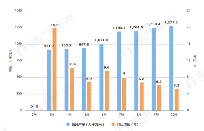 bet·365·体育：累计拉长6.3%