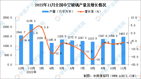 best365体育官方网站：中商谍报网讯：据中商家当研商院数据库大白