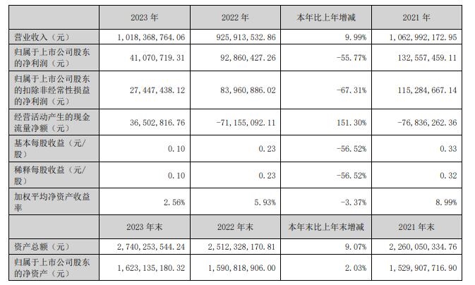 bet·365·体育：实时推出新产物或重生意