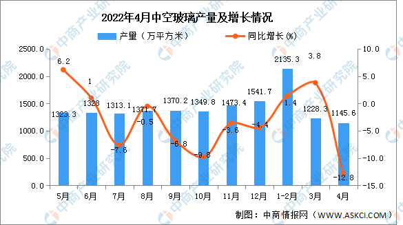 同时中商家当念量院还供应家产大数据、财富谍报、物业念虑申诉、财富经营、园区bet